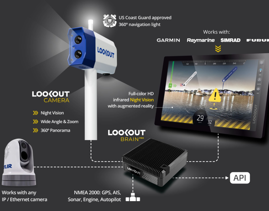 LOOKOUT marine vision system